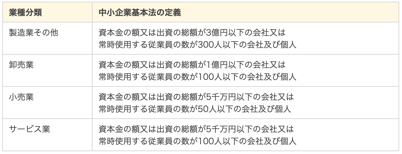 事業再構築補助金中小企業