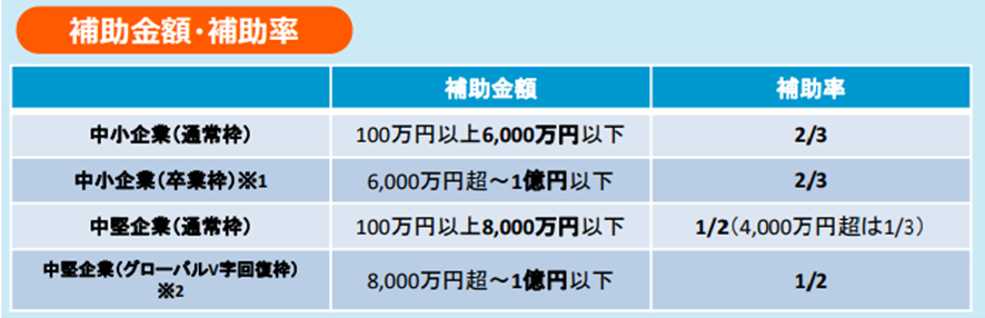 事業再構築補助金